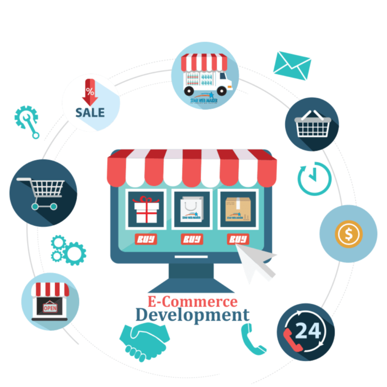 ecommerce development